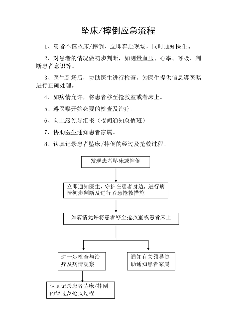 精神科应急预案2_第3页