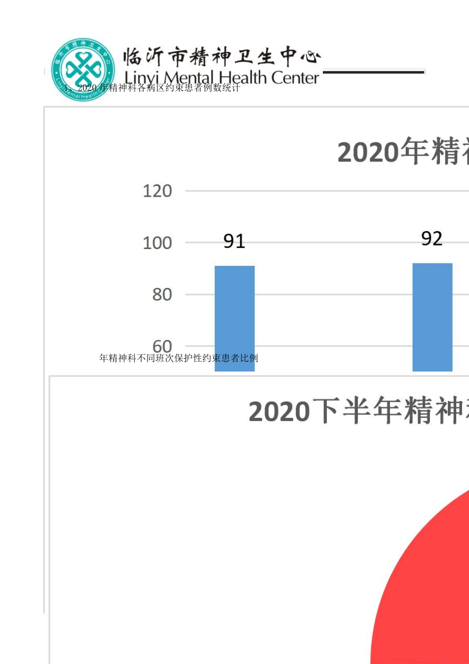 精神科患者保护性约束管理分析与改进医院年度总结PDF版_第2页