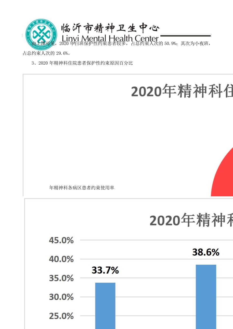 精神科患者保护性约束管理分析与改进医院年度总结PDF版_第3页