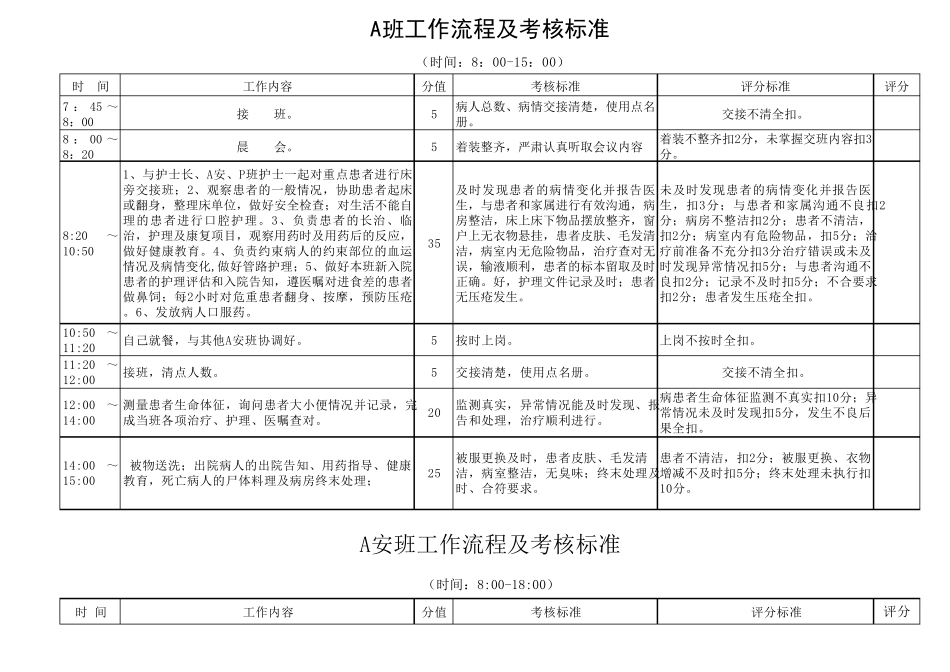 精神科护士工作流程及考核标准1_第2页