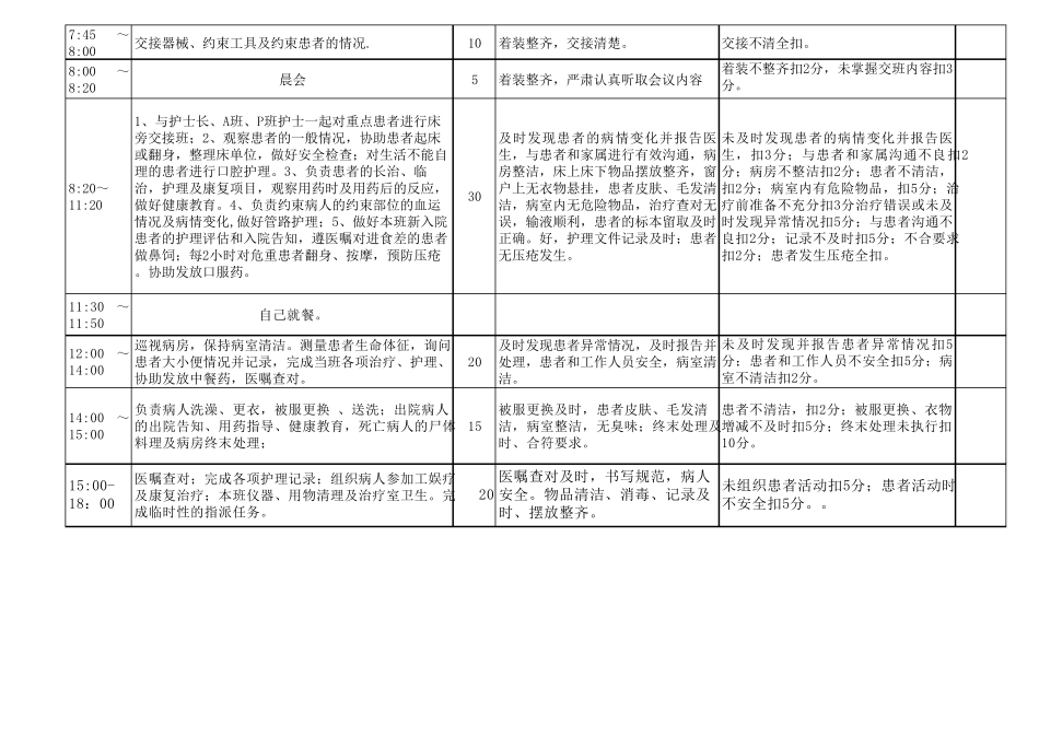 精神科护士工作流程及考核标准1_第3页