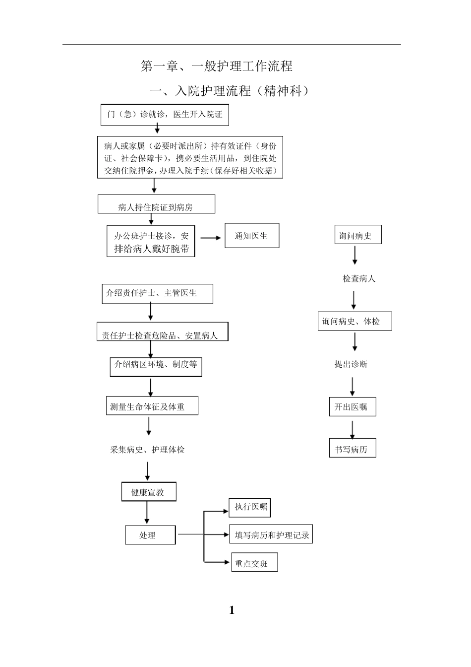 精神科护理工作流程最终版_第1页