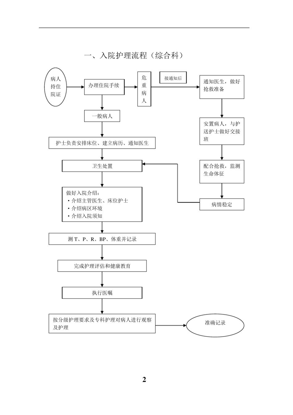 精神科护理工作流程最终版_第2页