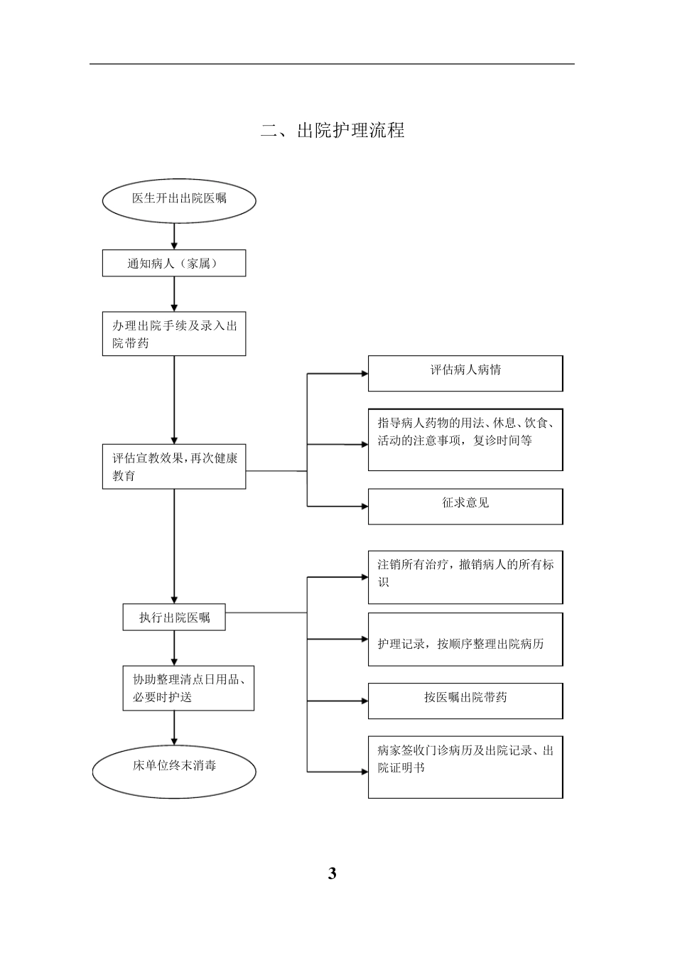精神科护理工作流程最终版_第3页