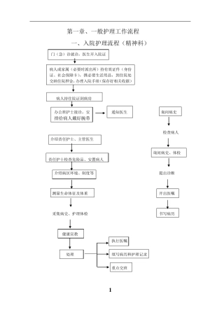 精神科护理工作流程最终版