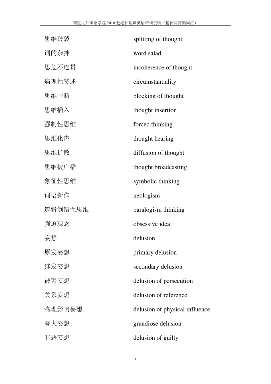 精神科高频英语词汇_第3页