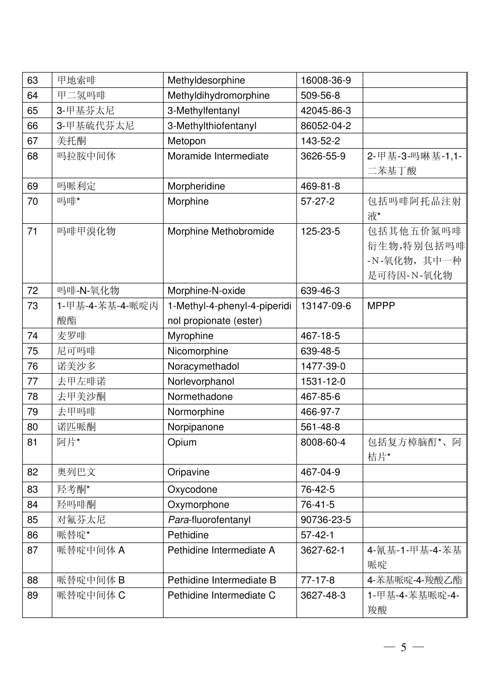 精神药品品种目录(2013年版)_第3页