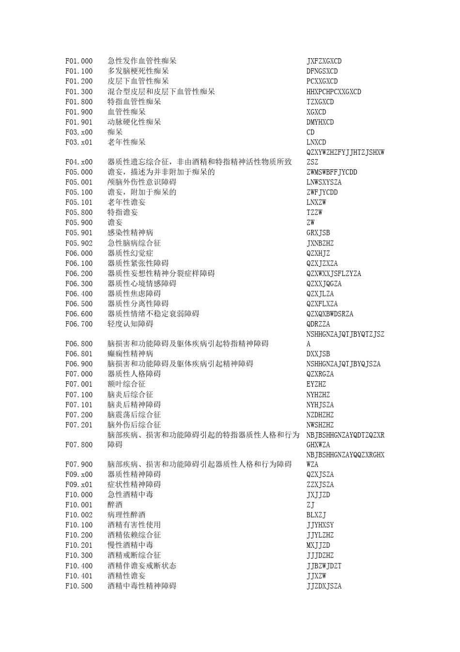 精神障碍ICD10编码表_第1页