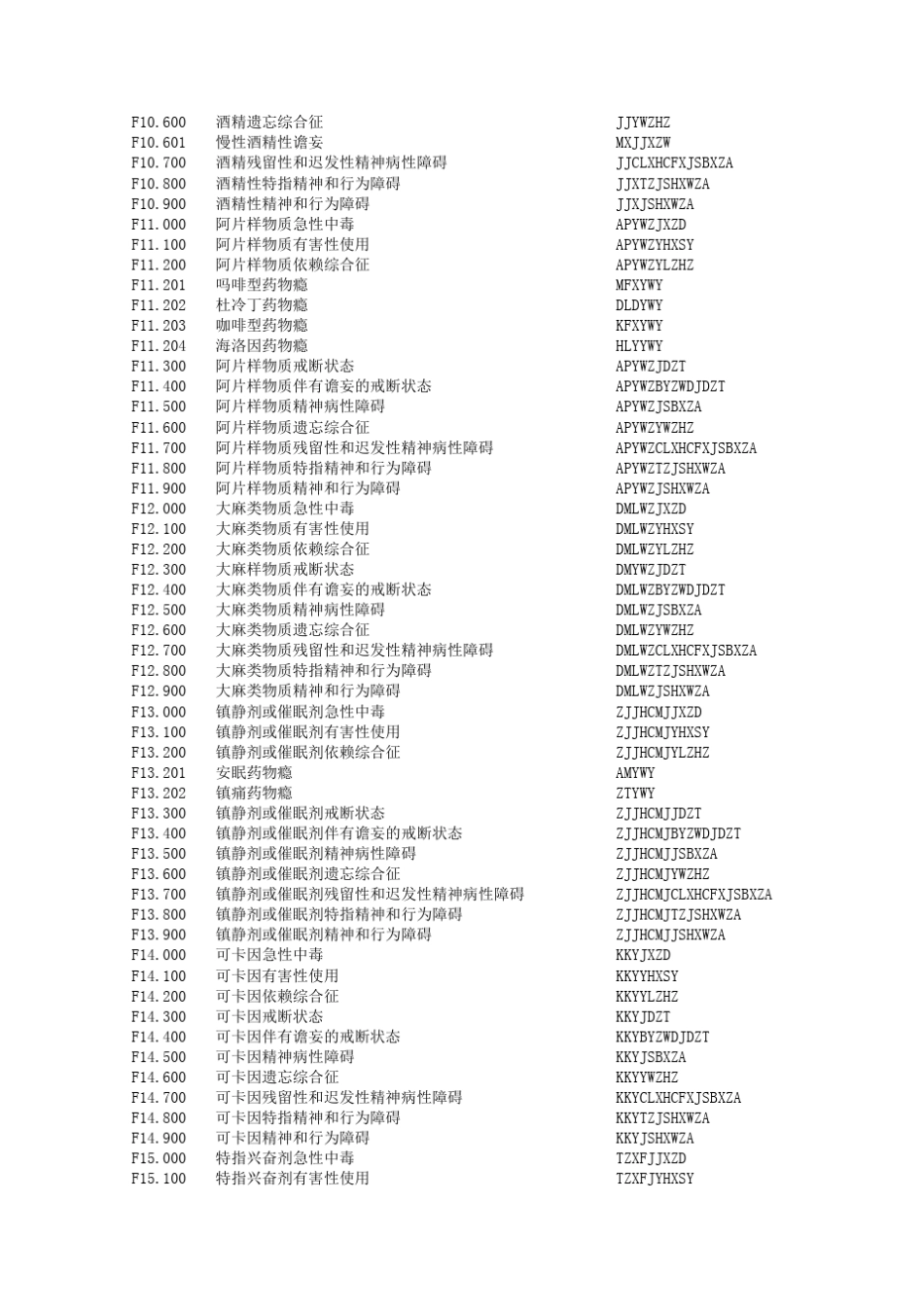 精神障碍ICD10编码表_第2页
