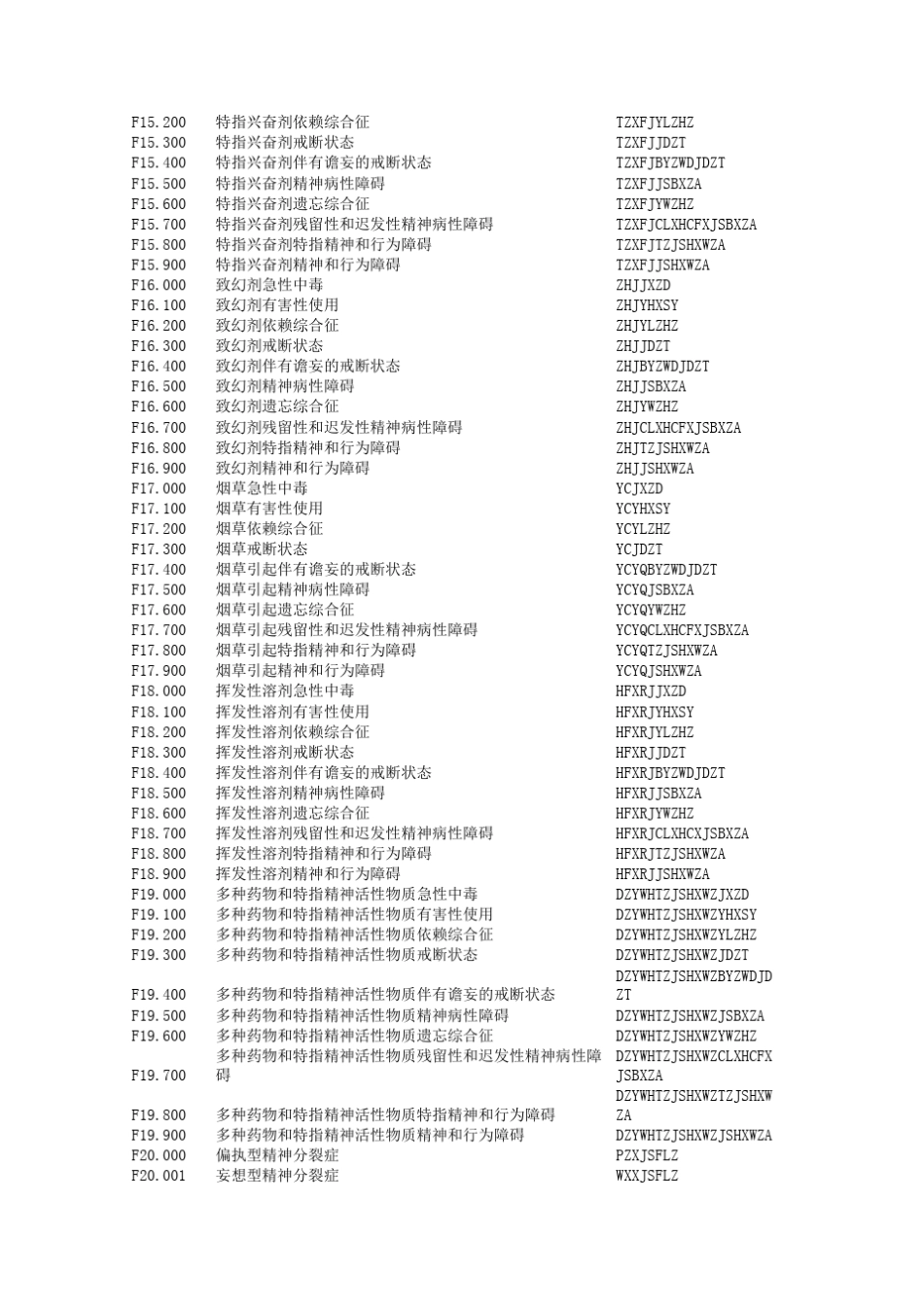 精神障碍ICD10编码表_第3页