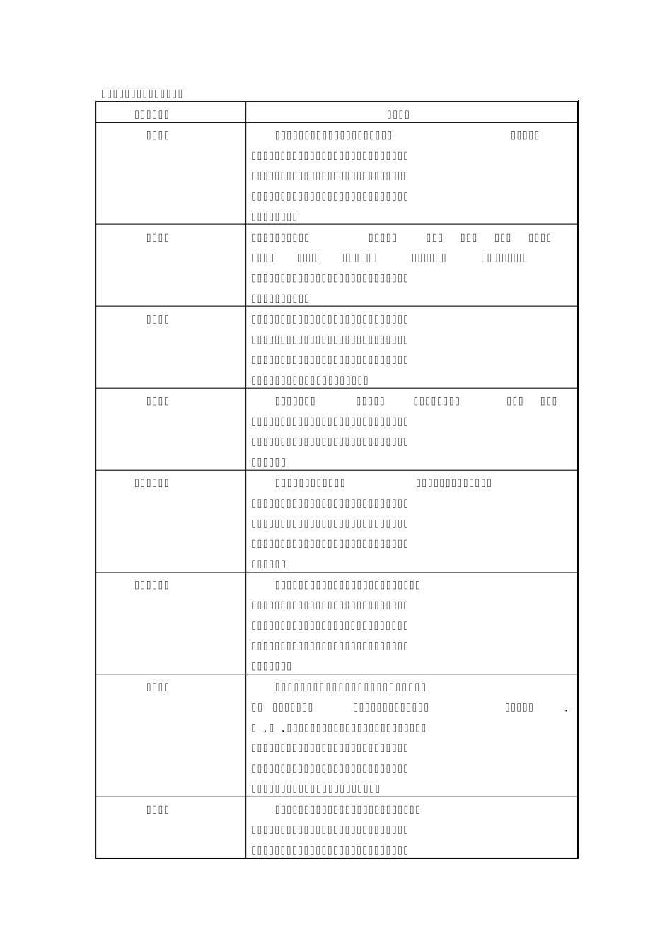 精细化工3+3人才培养方案_第3页