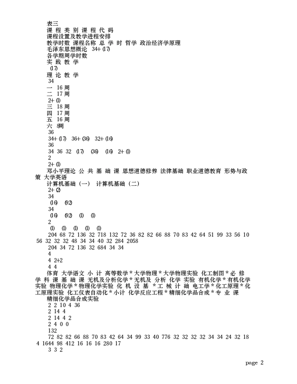 精细化工专业教学计划_第2页