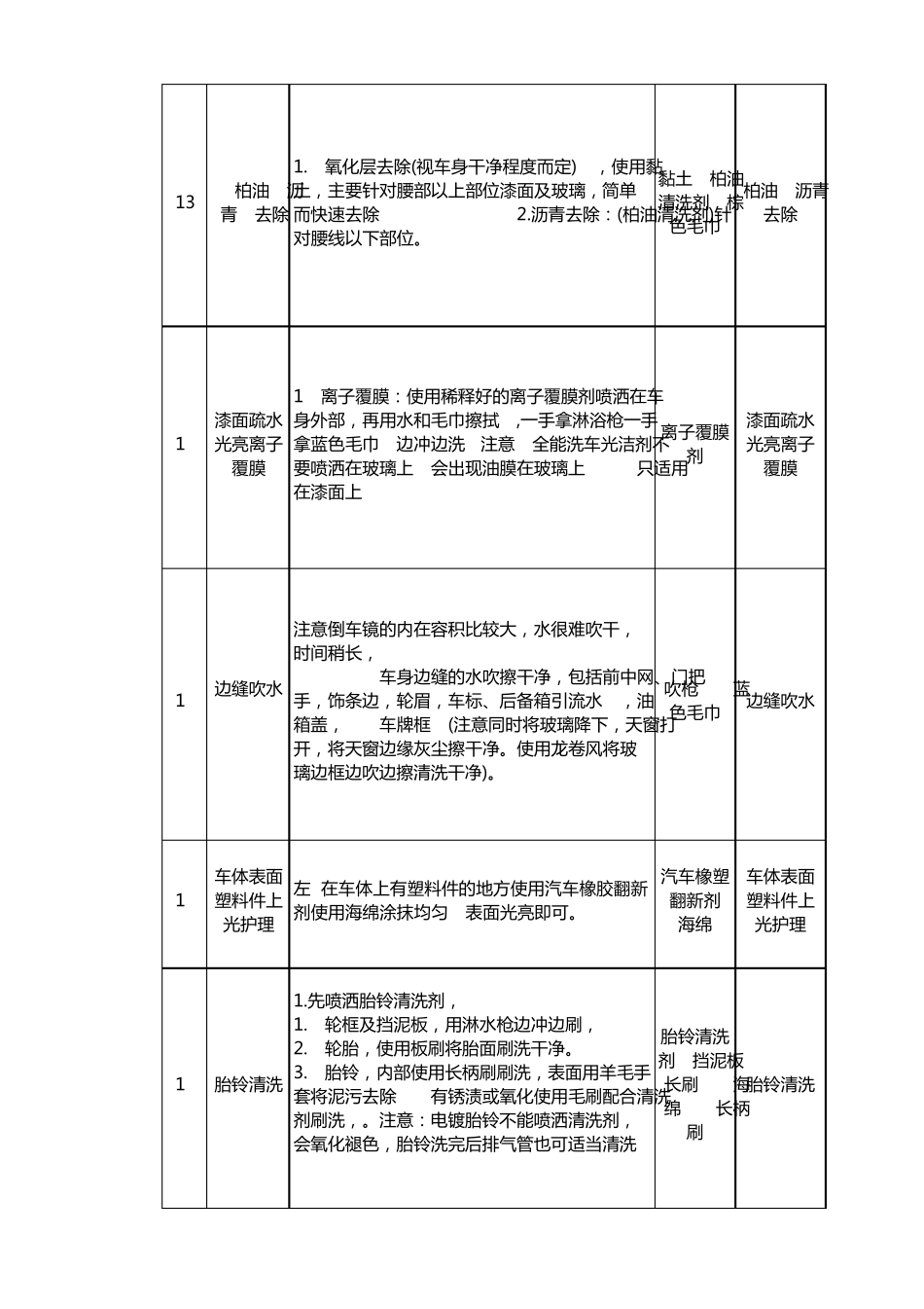 精细洗车标准流程_第3页
