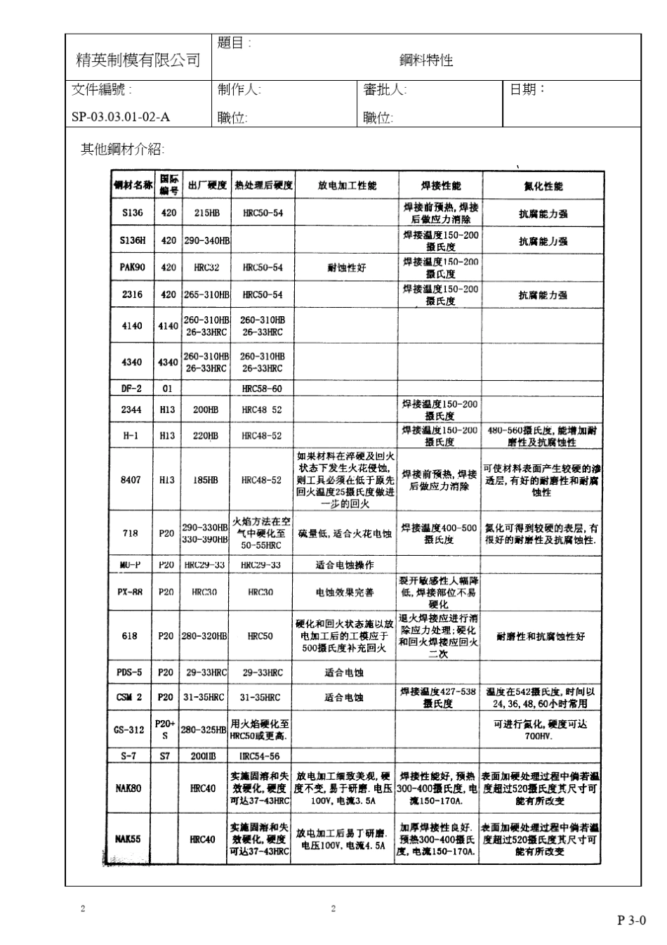 精英模具标准_第2页