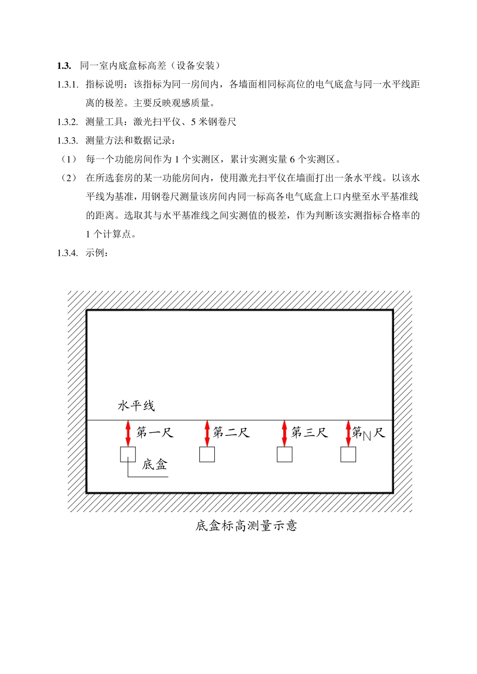 精装修实测实量_第2页