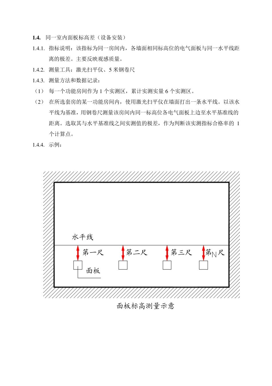 精装修实测实量_第3页