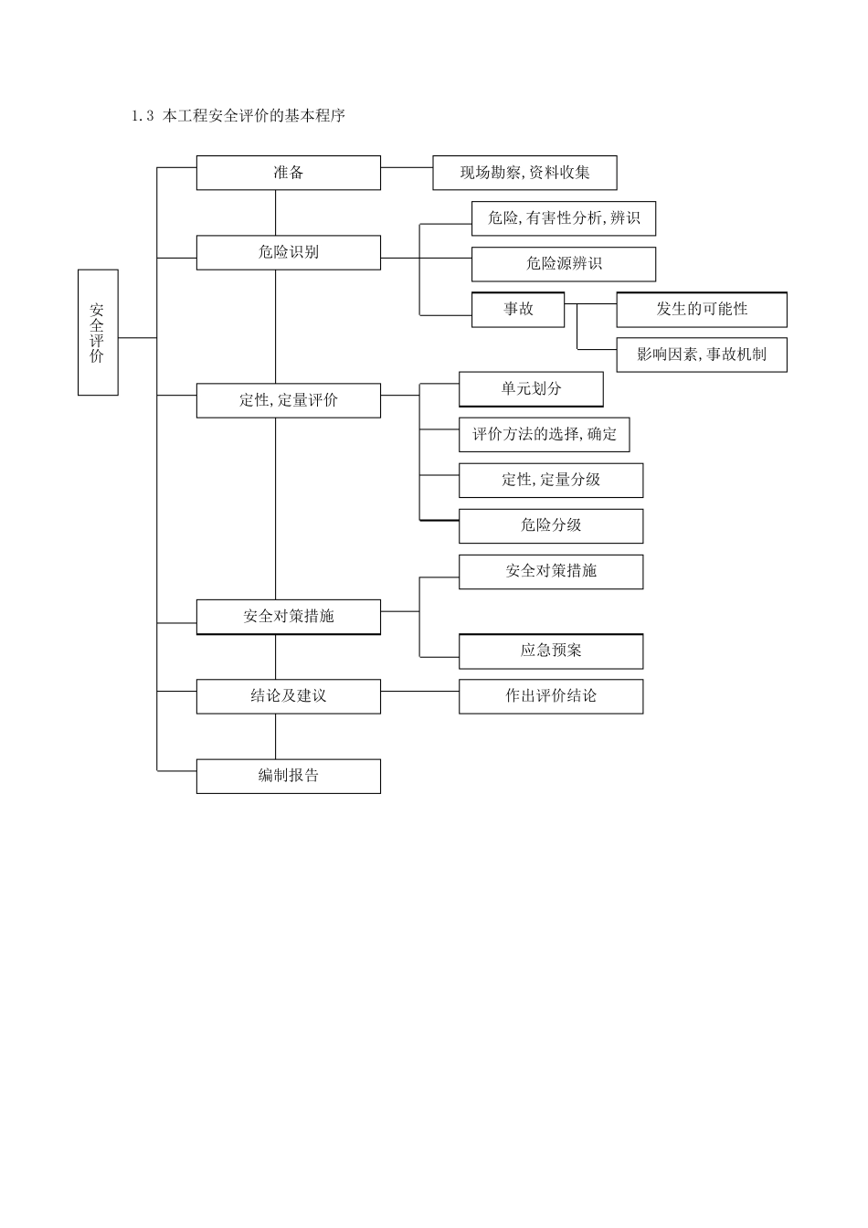 精装修工程安全措施及文明环保施工措施_第2页