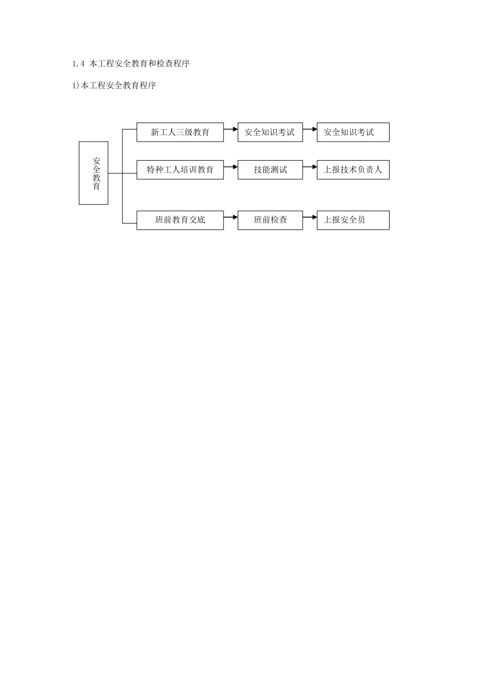 精装修工程安全措施及文明环保施工措施_第3页