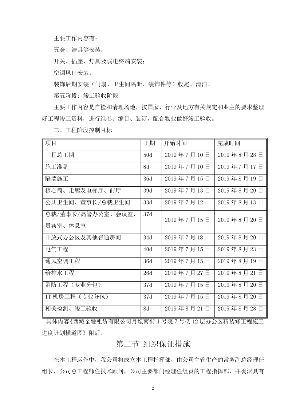 精装修工程施工进度计划及保障措施方案_第2页