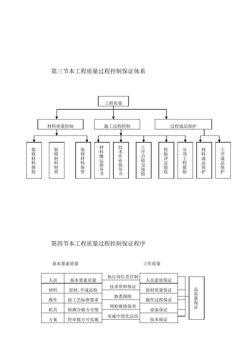 精装修工程质量保证体系及措施_第2页