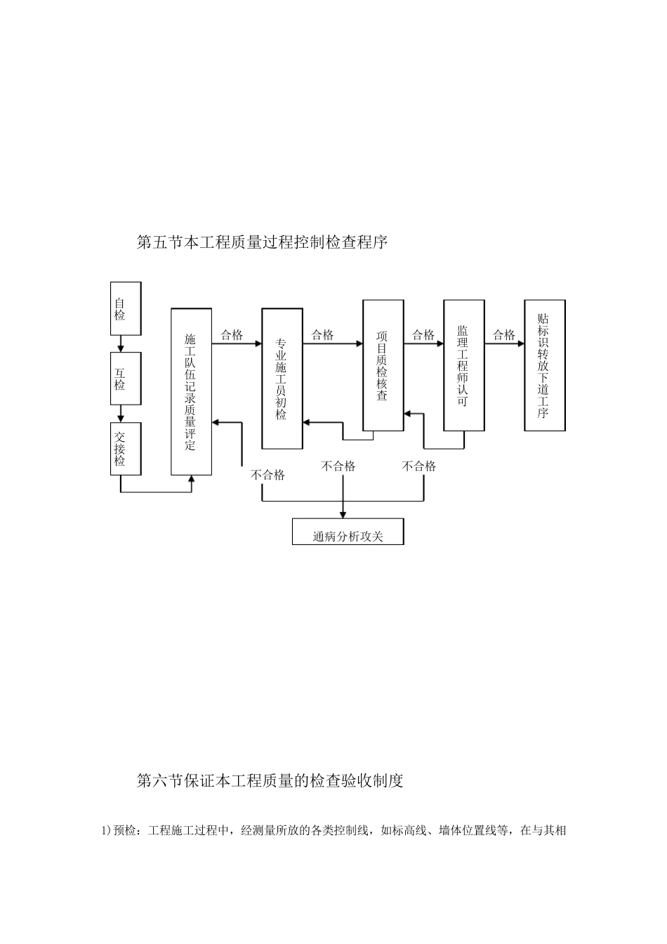 精装修工程质量保证体系及措施_第3页