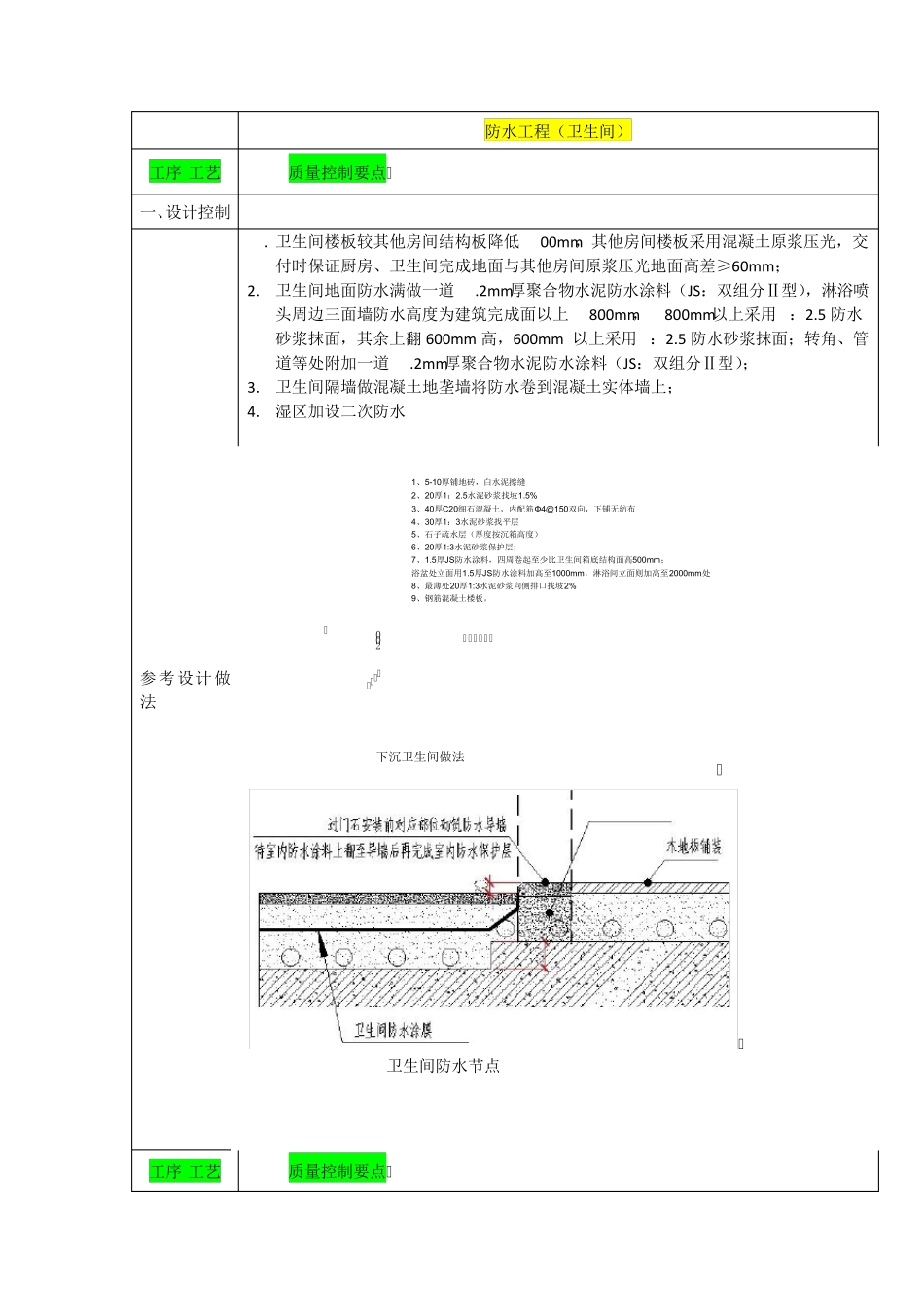精装修工程质量控制要点_第3页