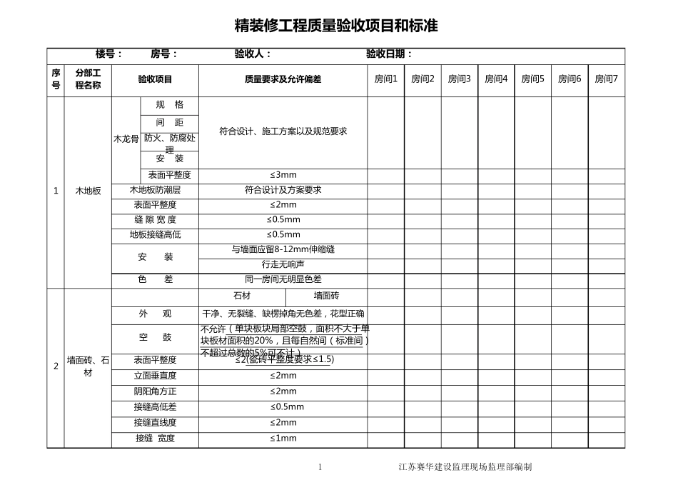 精装修工程质量验收项目和目标_第1页