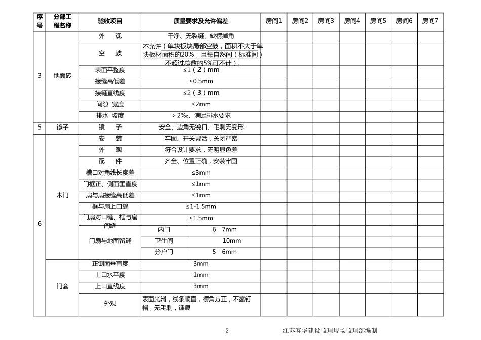 精装修工程质量验收项目和目标_第2页