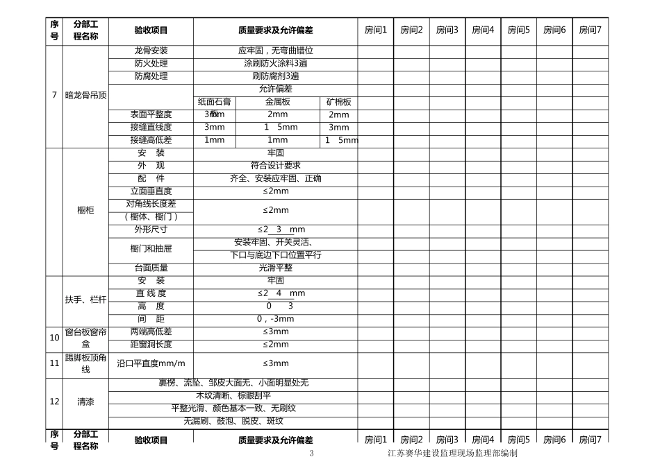 精装修工程质量验收项目和目标_第3页