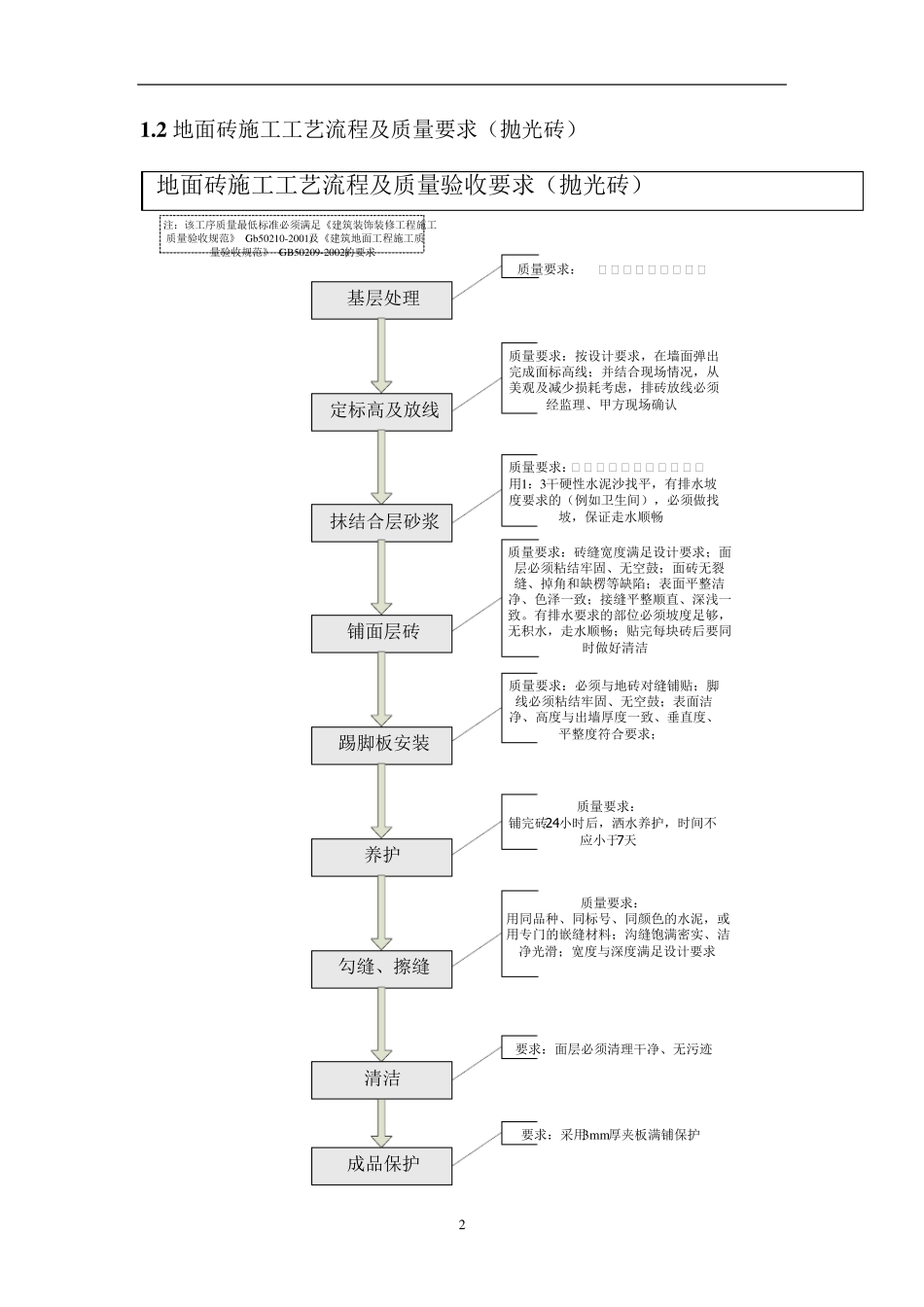 精装修施工工艺指导及验收标准_第2页