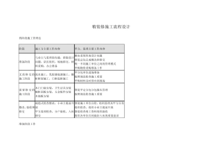 精装修施工流程设计