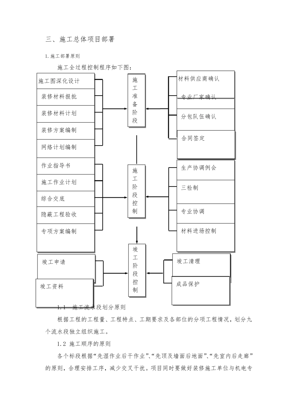 精装修施工组织设计_第1页