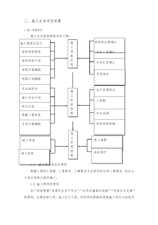 精装修施工组织设计