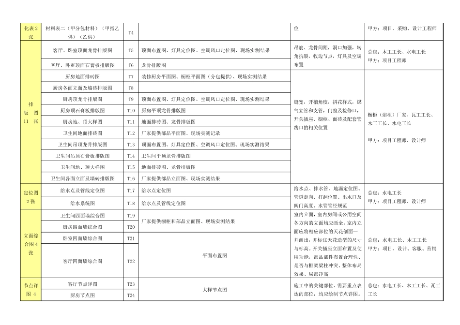 精装修精细化管理指导手册1_第3页