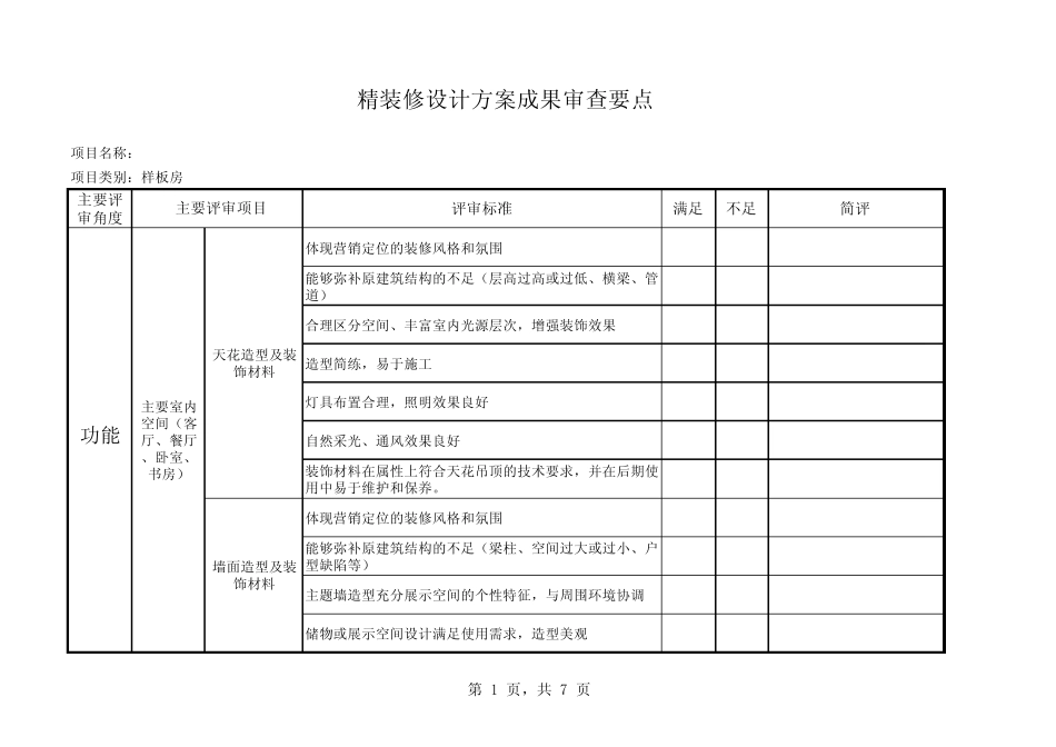 精装修设计成果审查要点(样板房)_第1页
