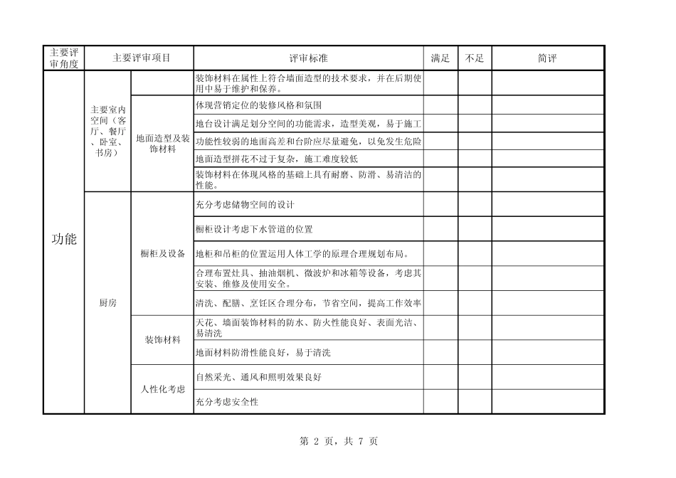 精装修设计成果审查要点(样板房)_第2页