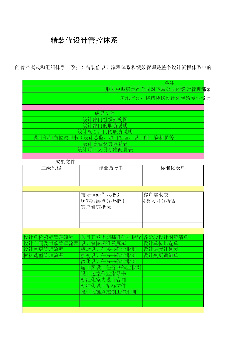 精装修设计管控体系框架_第3页