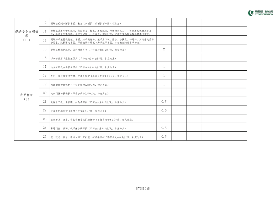 精装修评分表_第2页