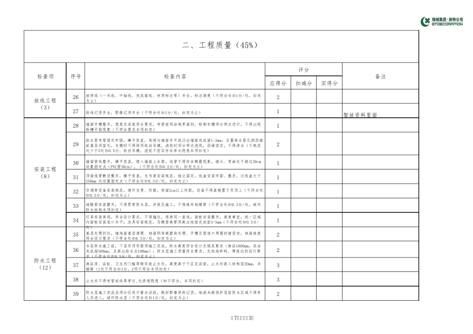 精装修评分表_第3页
