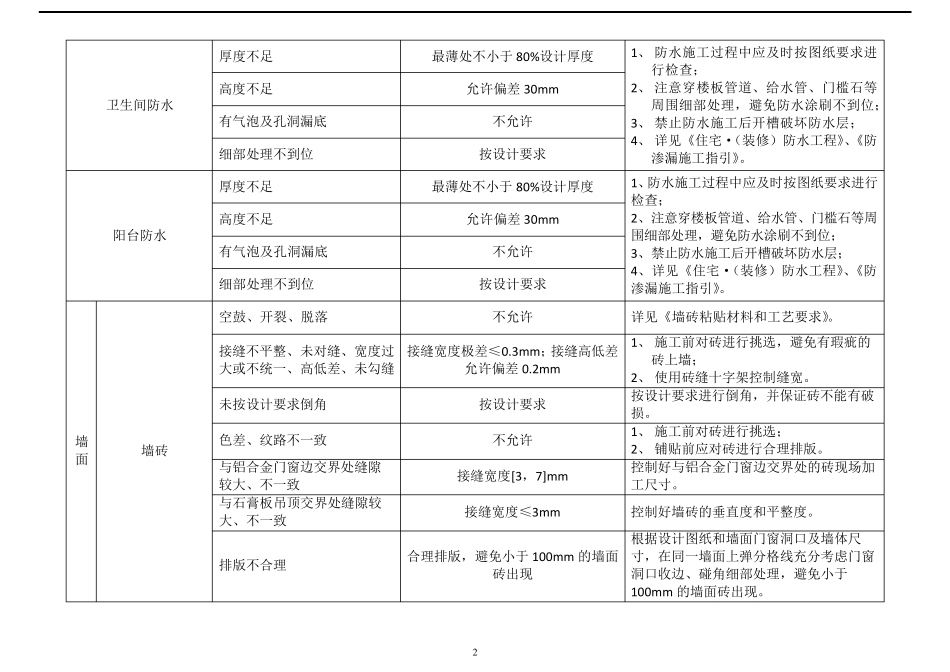 精装修质量主要控制点、标准要求及控制措施_第2页