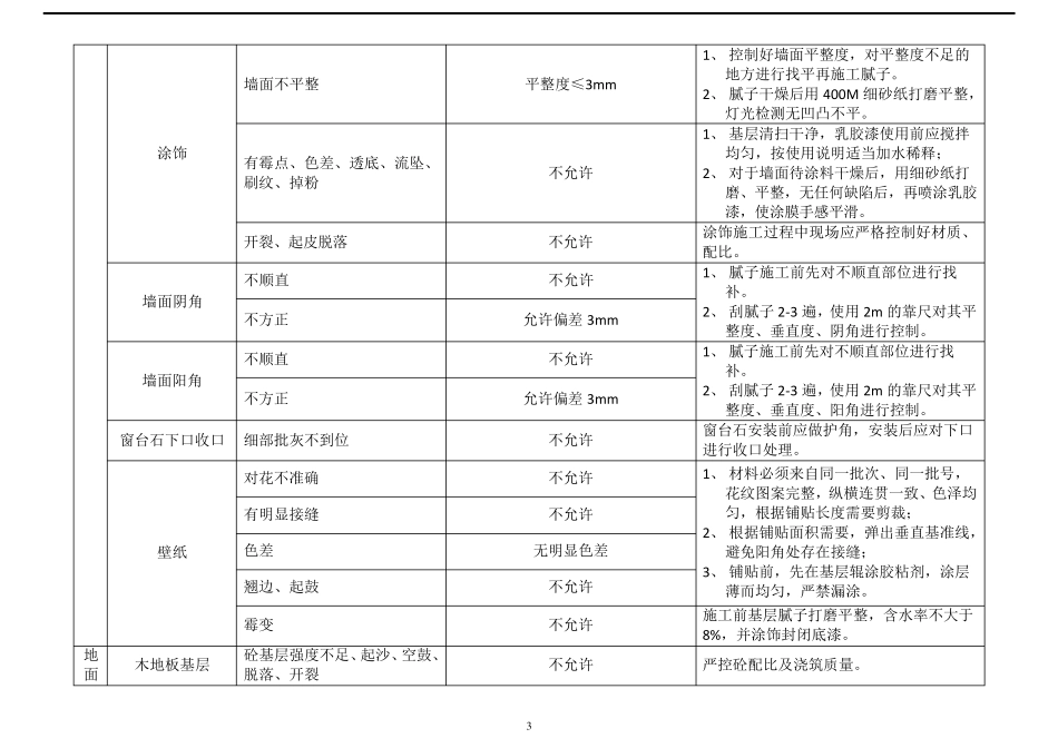 精装修质量主要控制点、标准要求及控制措施_第3页