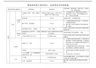 精装修质量主要控制点、标准要求及控制措施