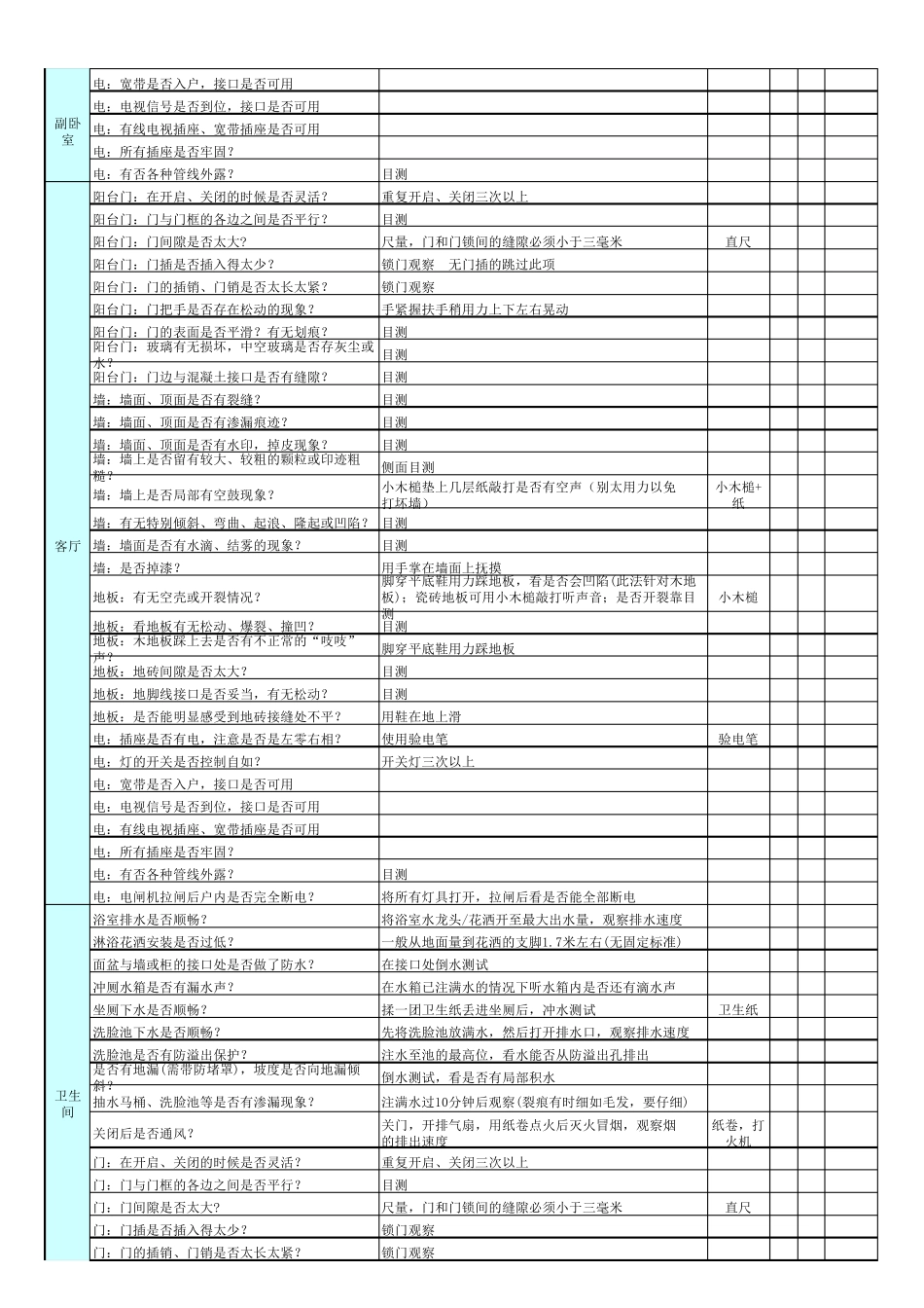 精装房交房验收检查明细表_第3页