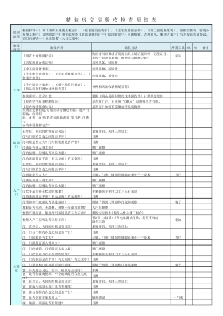 精装房交房验收检查明细表