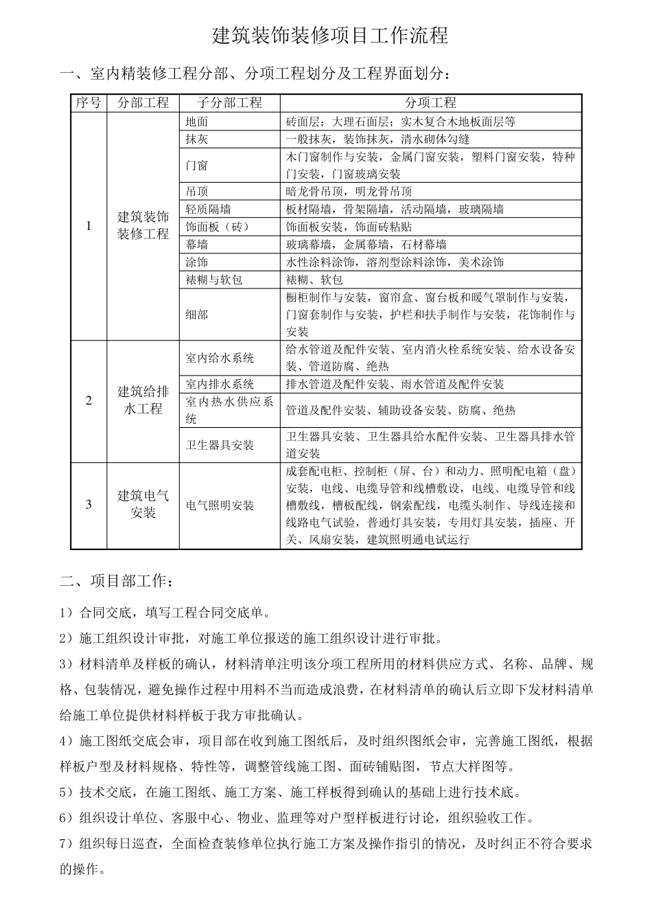 精装房项目工作流程_第1页