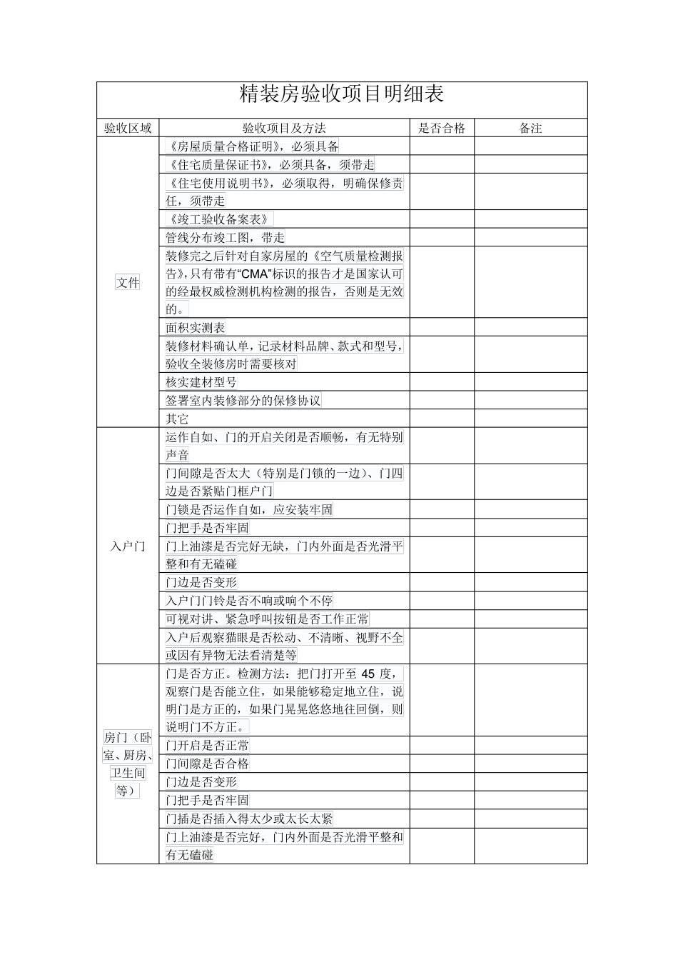 精装房验房项目汇总表格_第1页