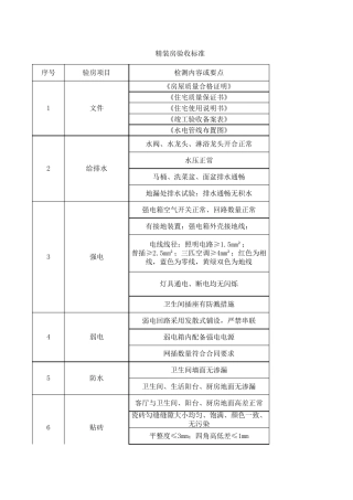 精装房验收标准(史上最全)