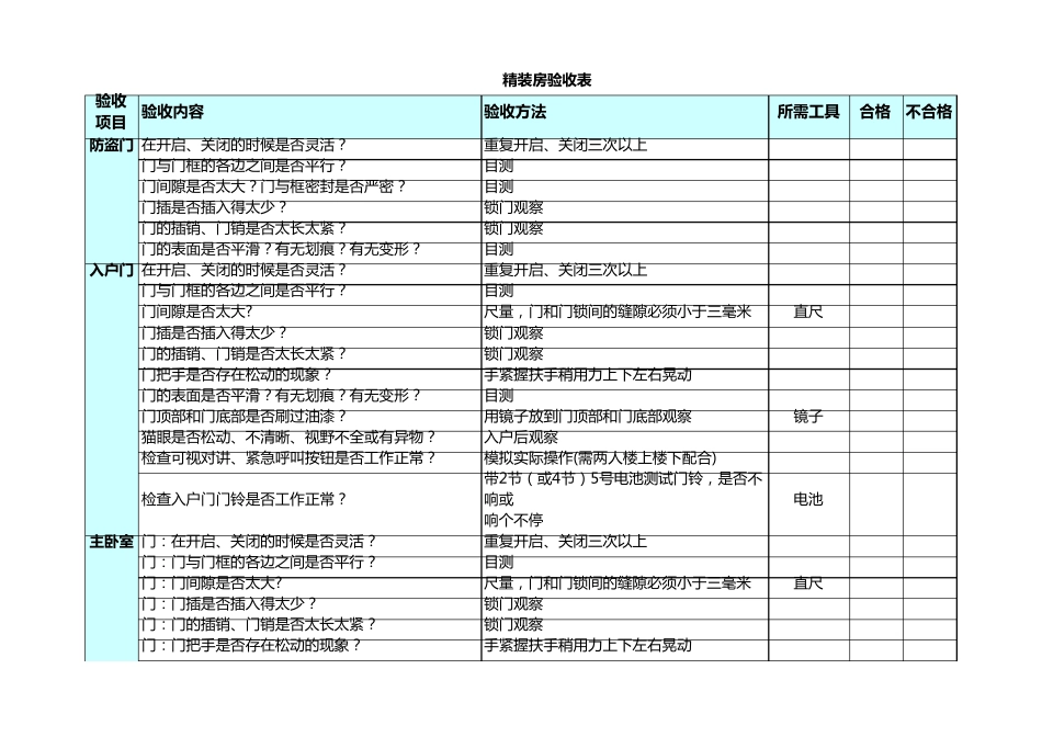 精装房验收表_第1页
