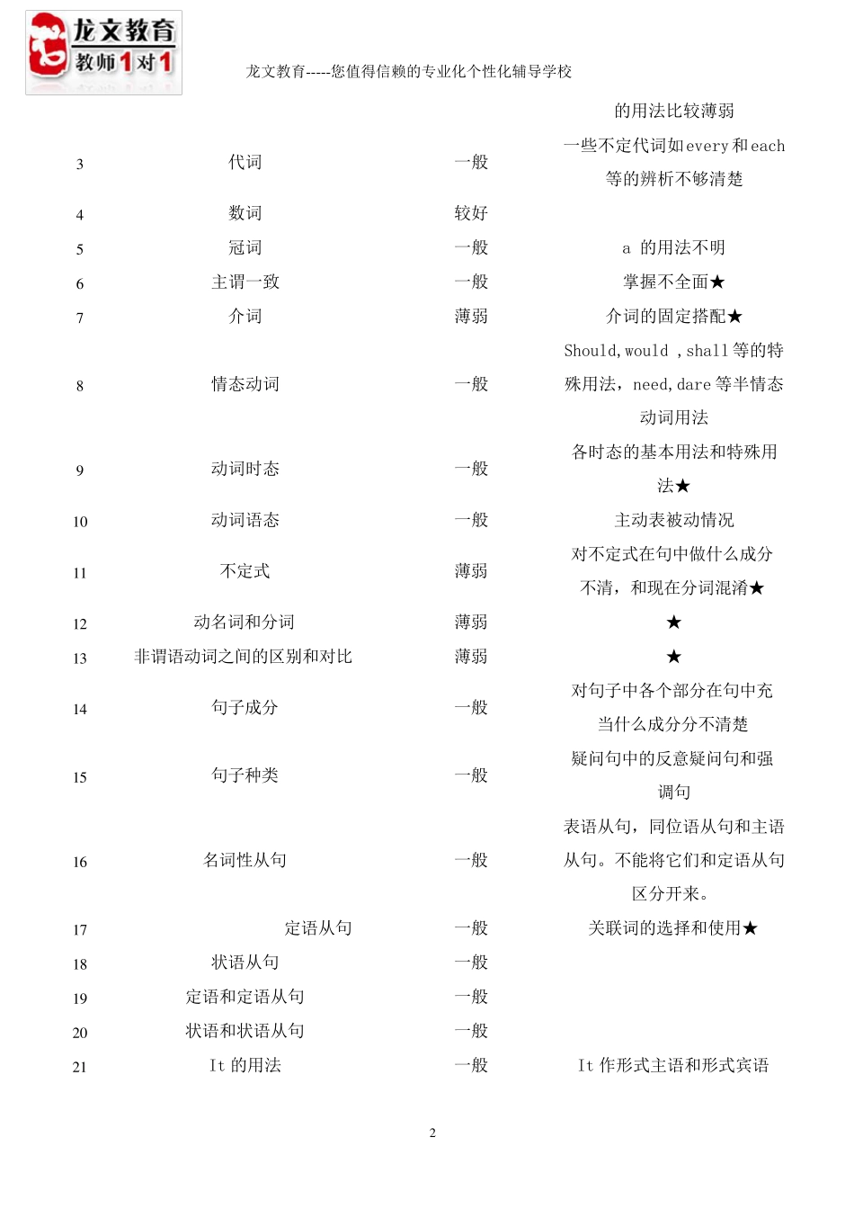 精锐教育个性化辅导方案英语_第2页