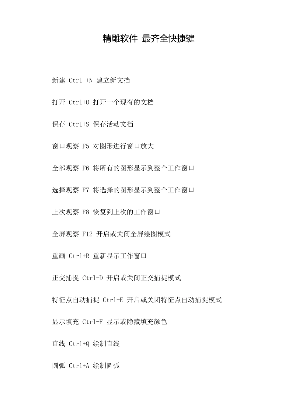 精雕软件最齐全快捷键_第1页